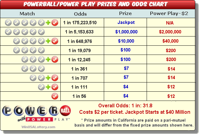 super lotto winning numbers for yesterday